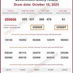 result of thailand lottery today